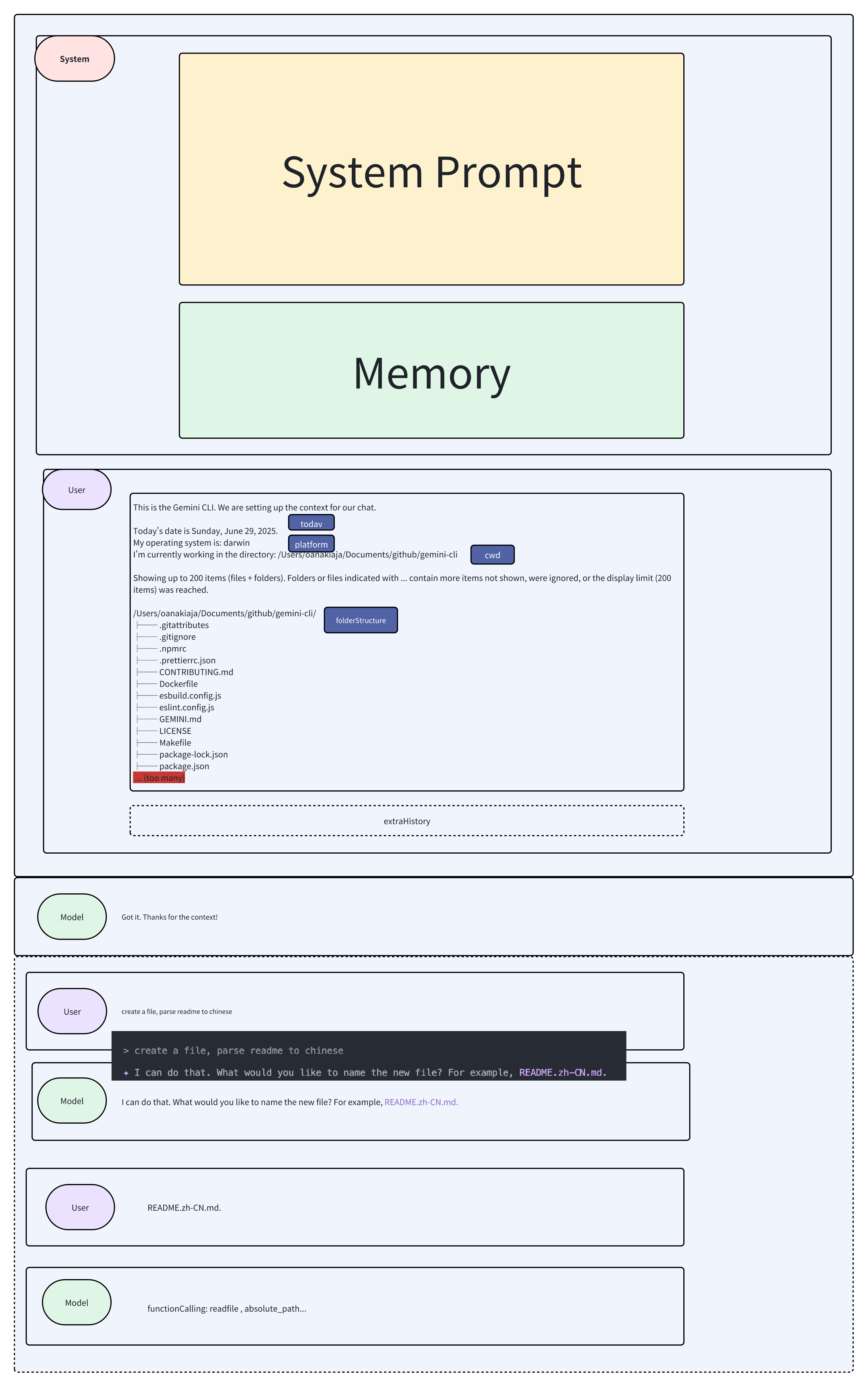 Chat Flow Management