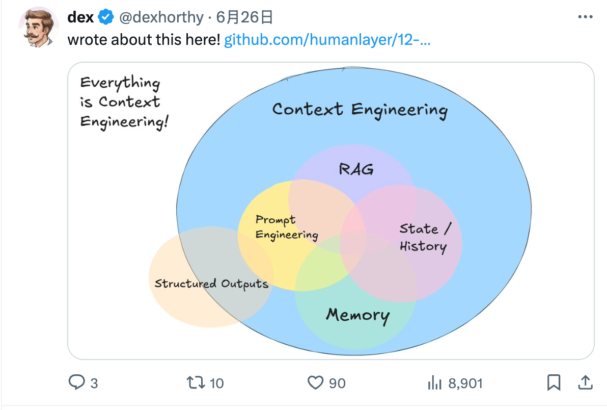 Context Engineering vs Prompt Engineering