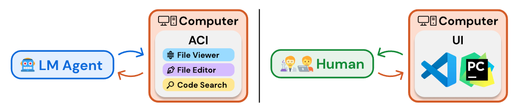 Agent Computer Interface
