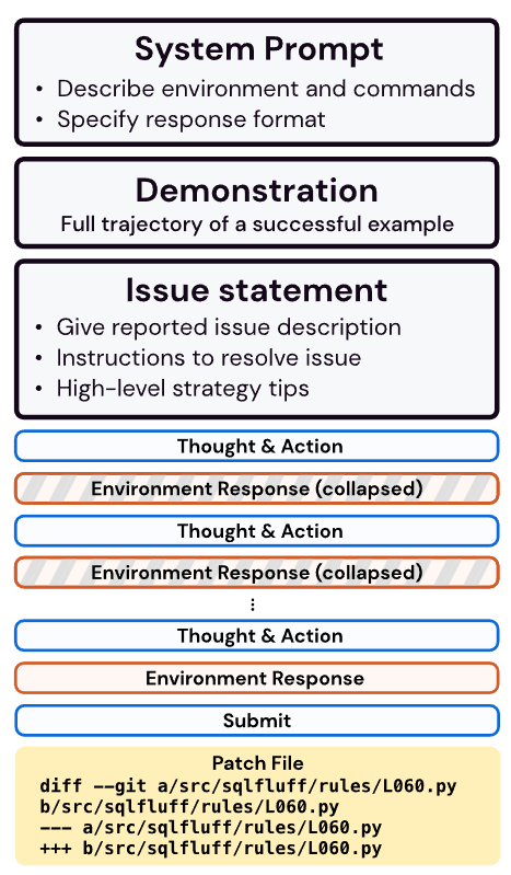 SWE Agent Design Overview