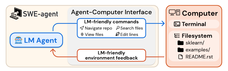 SWE Agent Architecture